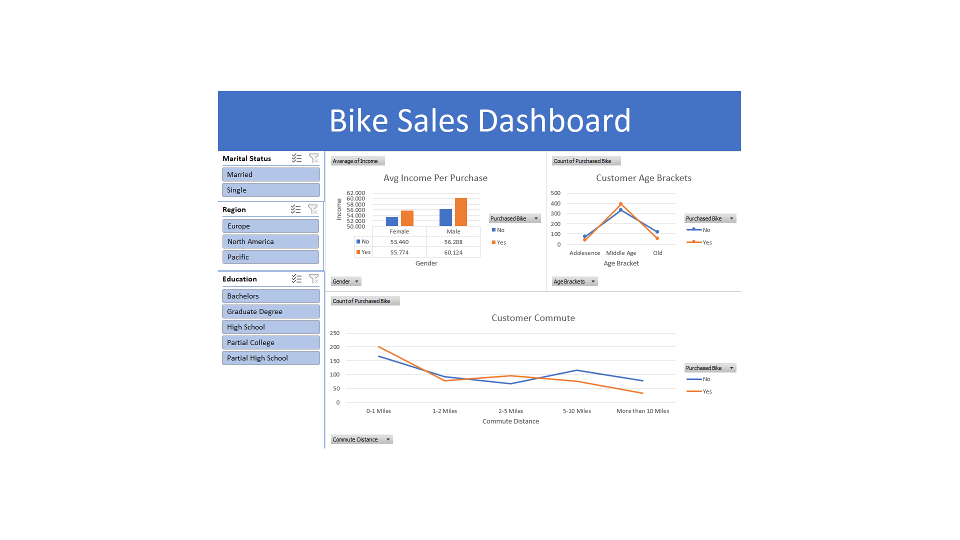 boke-sales-dashboard