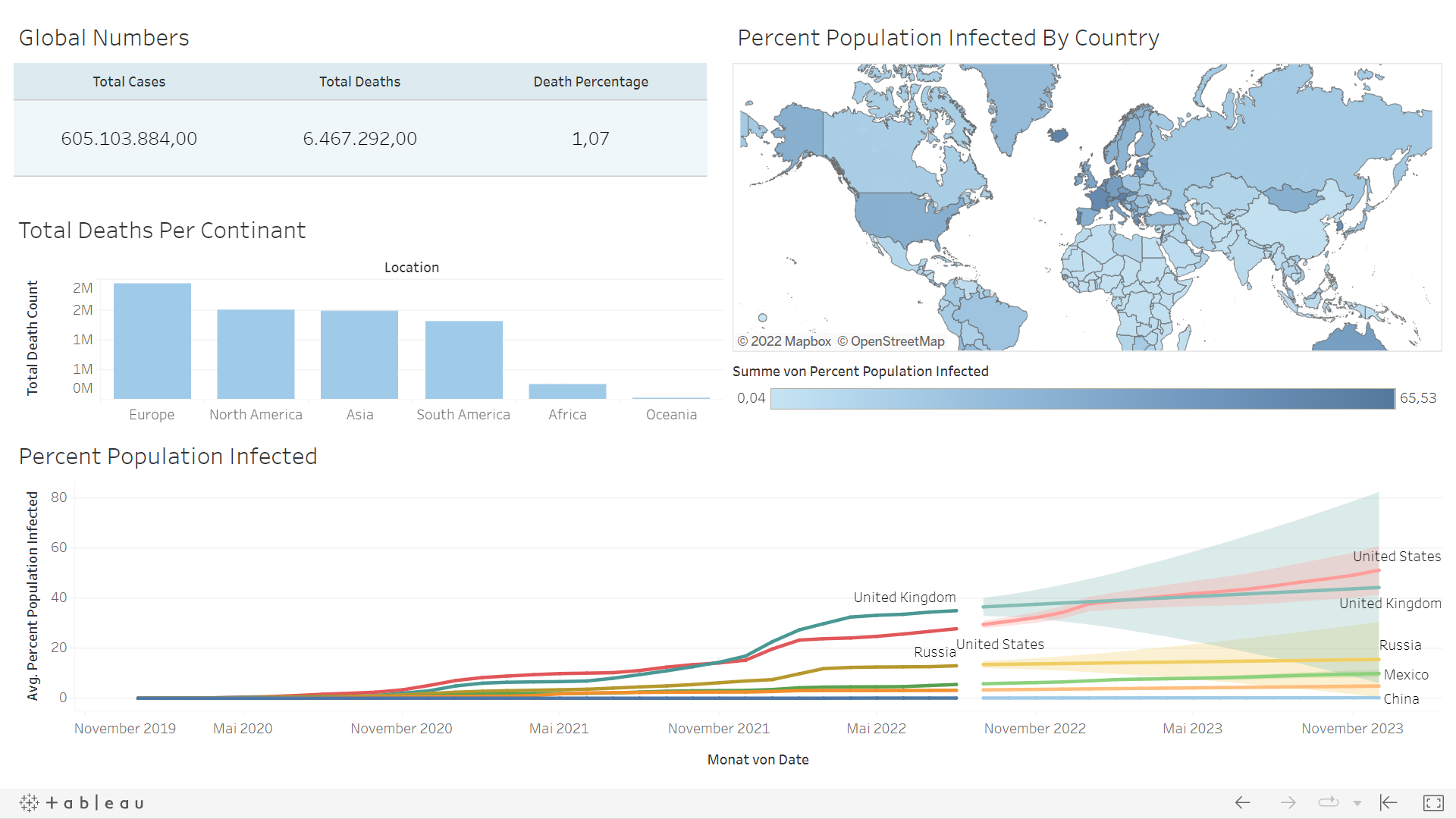 covid-dashboard